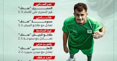 استعراض شامل لأداء الصفقات الجديدة في الجولة الأولى من الدوري